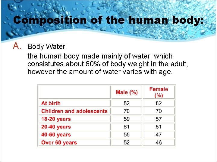 Composition of the human body: A. Body Water: the human body made mainly of