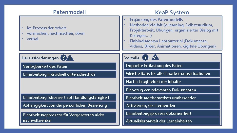 Patenmodell • im Prozess der Arbeit • vormachen, nachmachen, üben • verbal Herausforderungen ?