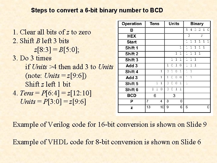 Steps to convert a 6 -bit binary number to BCD 1. Clear all bits