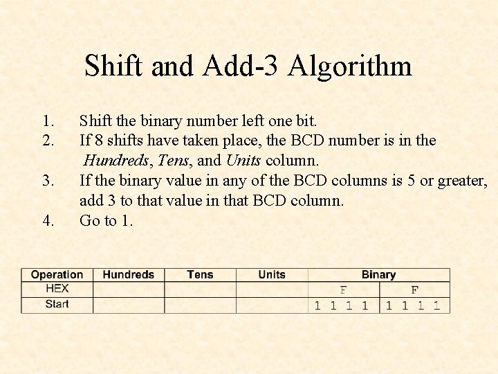 Shift and Add-3 Algorithm 1. 2. 3. 4. Shift the binary number left one