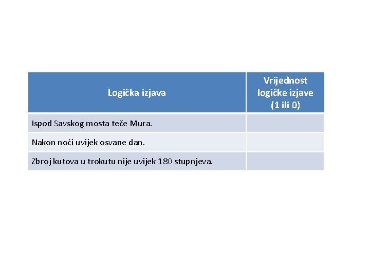 Logička izjava Ispod Savskog mosta teče Mura. Nakon noći uvijek osvane dan. Zbroj kutova