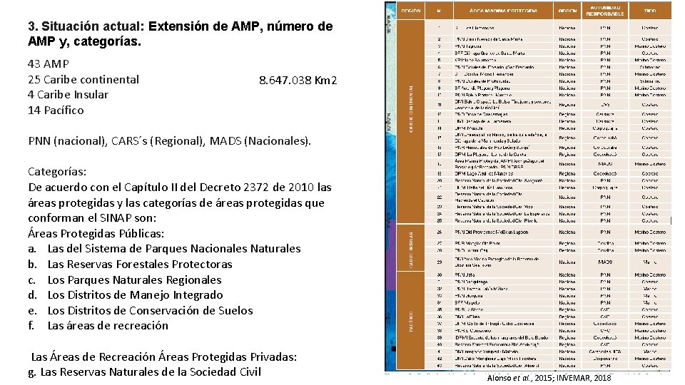 3. Situación actual: Extensión de AMP, número de AMP y, categorías. 43 AMP 25