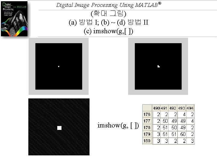 Digital Image Processing Using MATLAB® (확대 그림) (a) 방법 I; (b) ~ (d) 방법