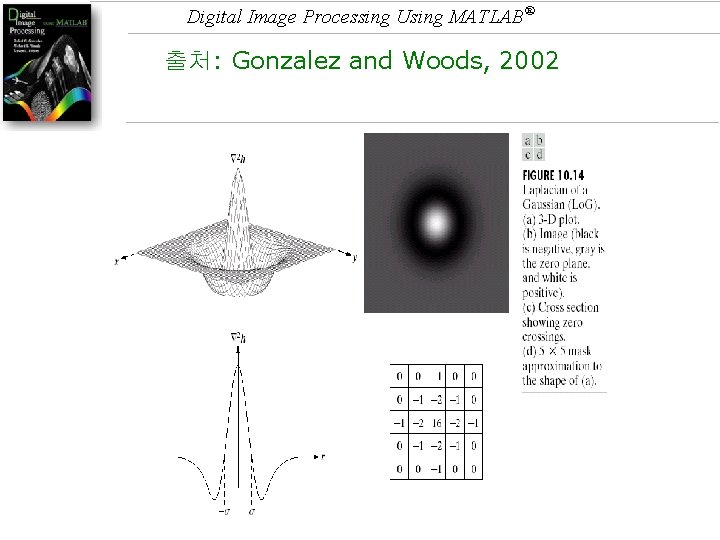 Digital Image Processing Using MATLAB® 출처: Gonzalez and Woods, 2002 