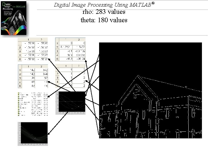 Digital Image Processing Using MATLAB® rho: 283 values theta: 180 values 