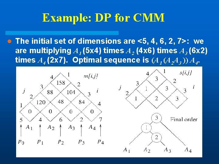 Example: DP for CMM l The initial set of dimensions are <5, 4, 6, Example: DP for CMM l The initial set of dimensions are <5, 4, 6,
