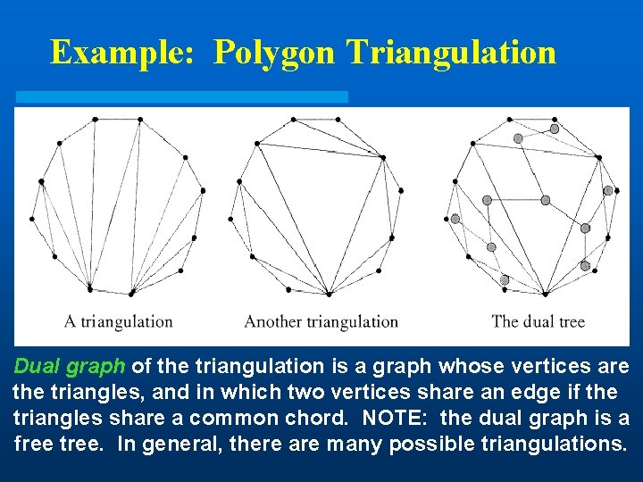 Example: Polygon Triangulation Dual graph of the triangulation is a graph whose vertices are Example: Polygon Triangulation Dual graph of the triangulation is a graph whose vertices are