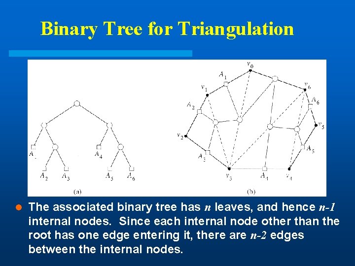 Binary Tree for Triangulation l The associated binary tree has n leaves, and hence Binary Tree for Triangulation l The associated binary tree has n leaves, and hence