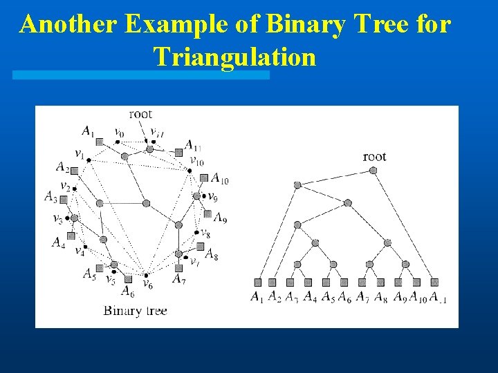 Another Example of Binary Tree for Triangulation Another Example of Binary Tree for Triangulation