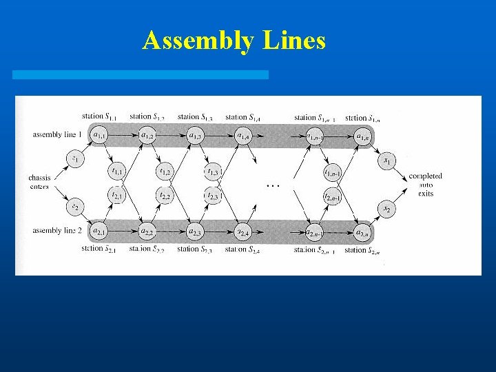 Assembly Lines Assembly Lines