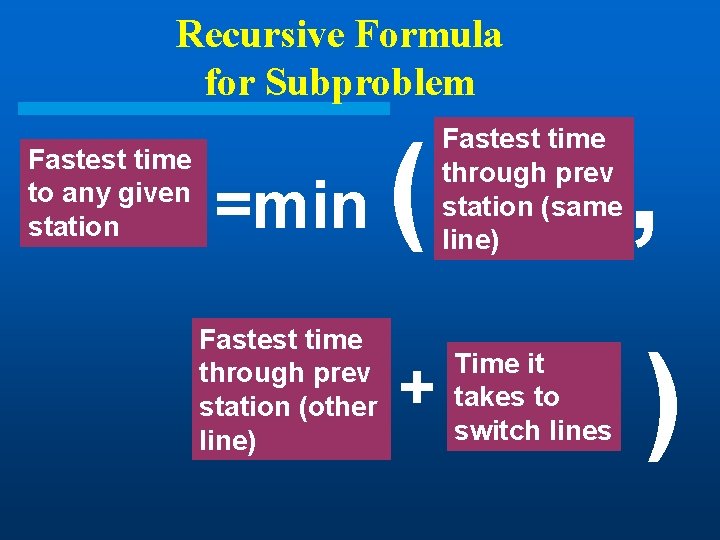Recursive Formula for Subproblem Fastest time to any given station =min Fastest time through Recursive Formula for Subproblem Fastest time to any given station =min Fastest time through