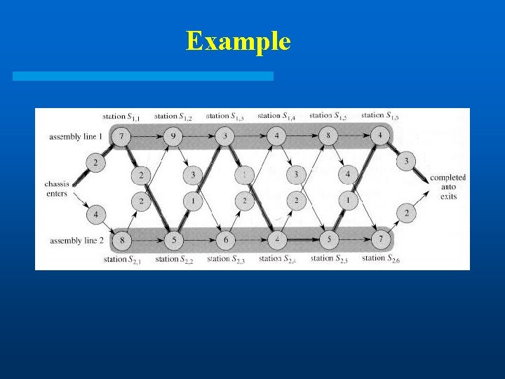 Example Example