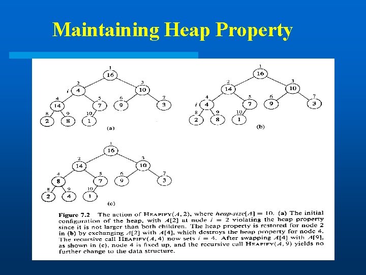 Maintaining Heap Property Maintaining Heap Property