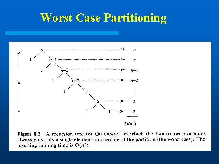 Worst Case Partitioning Worst Case Partitioning