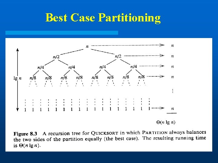 Best Case Partitioning Best Case Partitioning