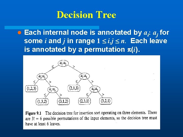 Decision Tree l Each internal node is annotated by ai: aj for some i Decision Tree l Each internal node is annotated by ai: aj for some i