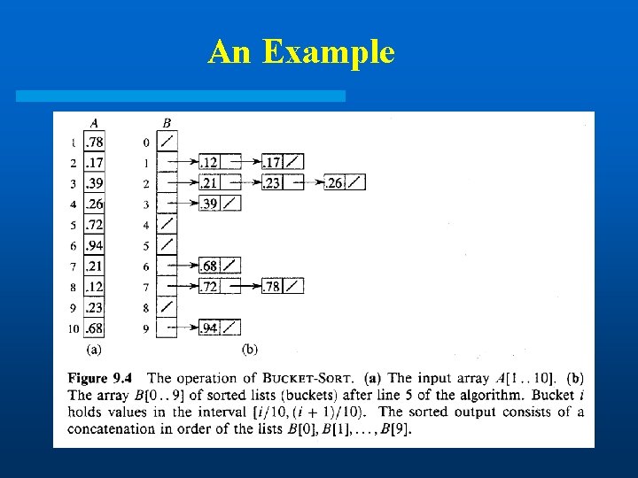 An Example An Example