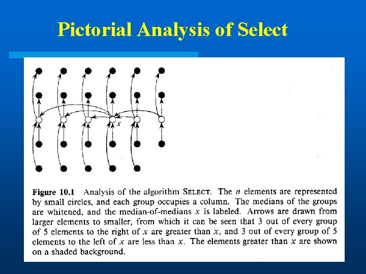 Pictorial Analysis of Select Pictorial Analysis of Select