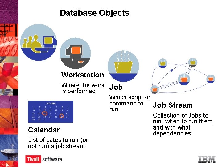 Database Objects Workstation Where the work is performed Calendar List of dates to run Database Objects Workstation Where the work is performed Calendar List of dates to run