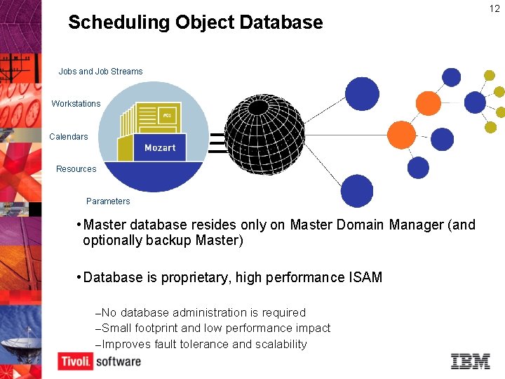 Scheduling Object Database Jobs and Job Streams Workstations Calendars Resources Parameters • Master database Scheduling Object Database Jobs and Job Streams Workstations Calendars Resources Parameters • Master database