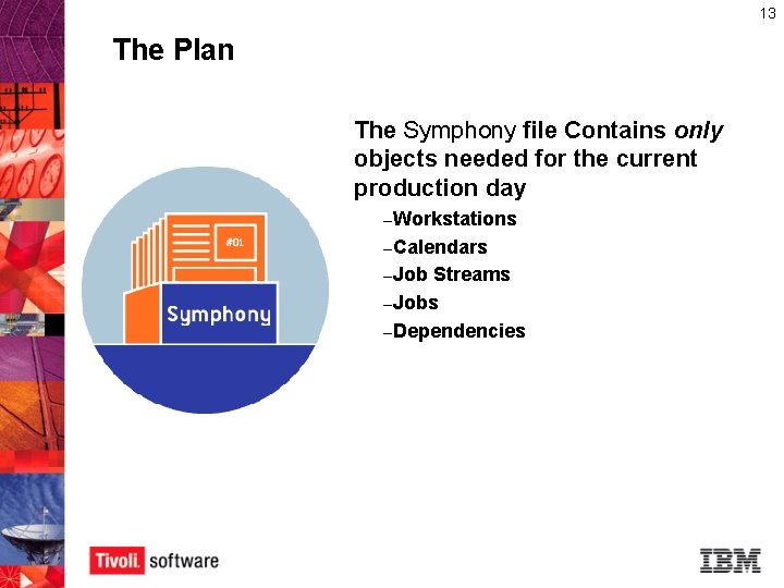 13 The Plan The Symphony file Contains only objects needed for the current production 13 The Plan The Symphony file Contains only objects needed for the current production