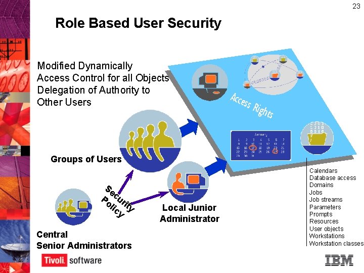 23 Role Based User Security Modified Dynamically Access Control for all Objects Delegation of 23 Role Based User Security Modified Dynamically Access Control for all Objects Delegation of