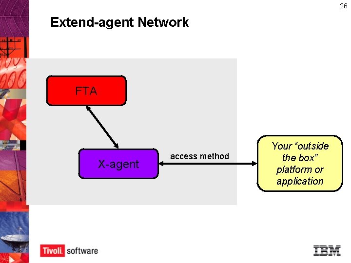 26 Extend-agent Network FTA X-agent access method Your “outside the box” platform or application 26 Extend-agent Network FTA X-agent access method Your “outside the box” platform or application