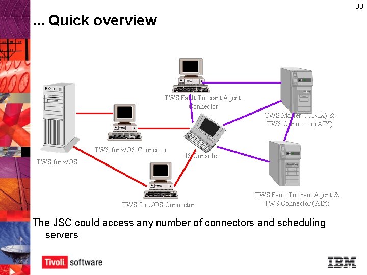 30 . . . Quick overview TWS Fault Tolerant Agent, Connector TWS Master (UNIX) 30 . . . Quick overview TWS Fault Tolerant Agent, Connector TWS Master (UNIX)