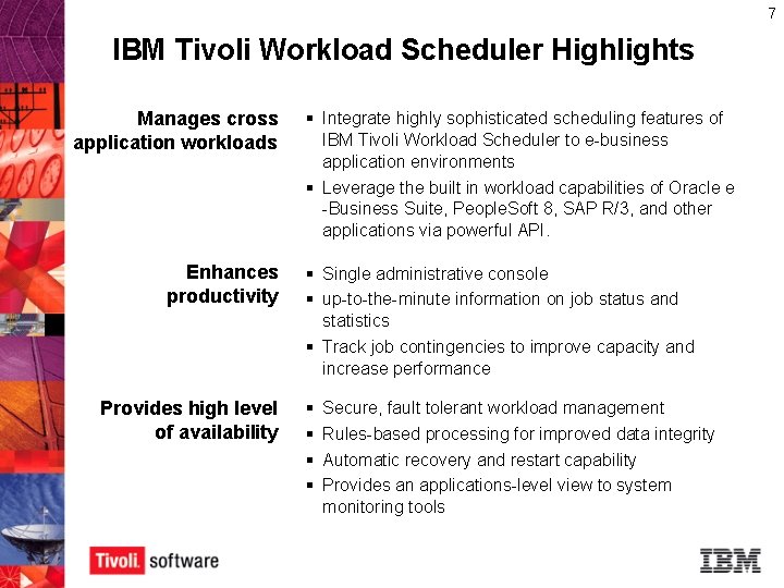 7 IBM Tivoli Workload Scheduler Highlights Manages cross application workloads Enhances productivity Provides high 7 IBM Tivoli Workload Scheduler Highlights Manages cross application workloads Enhances productivity Provides high