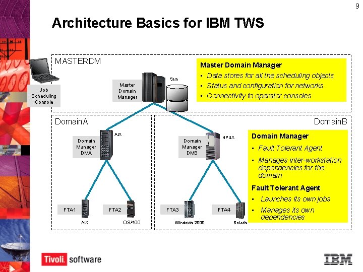 9 Architecture Basics for IBM TWS MASTERDM Master Domain Manager Sun Master Domain Manager 9 Architecture Basics for IBM TWS MASTERDM Master Domain Manager Sun Master Domain Manager
