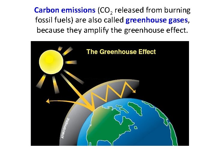 Carbon emissions (CO 2 released from burning fossil fuels) are also called greenhouse gases,