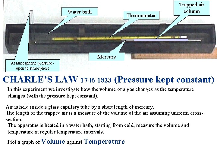 Water bath Thermometer Trapped air column Mercury At atmospheric pressure open to atmosphere CHARLE’S