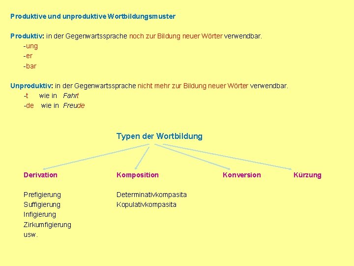 Produktive und unproduktive Wortbildungsmuster Produktiv: in der Gegenwartssprache noch zur Bildung neuer Wörter verwendbar.