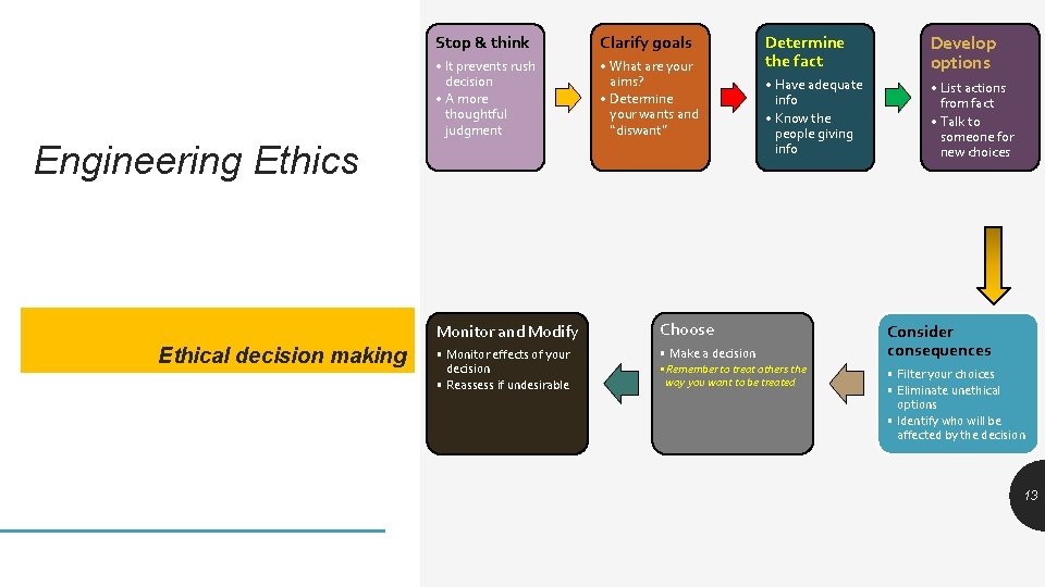 Stop & think Clarify goals • It prevents rush decision • A more thoughtful