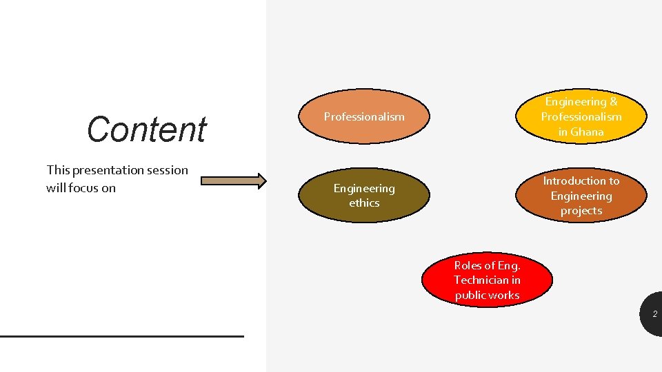 Content This presentation session will focus on Professionalism Engineering & Professionalism in Ghana Engineering