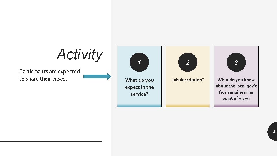 Activity Participants are expected to share their views. 1 2 3 What do you