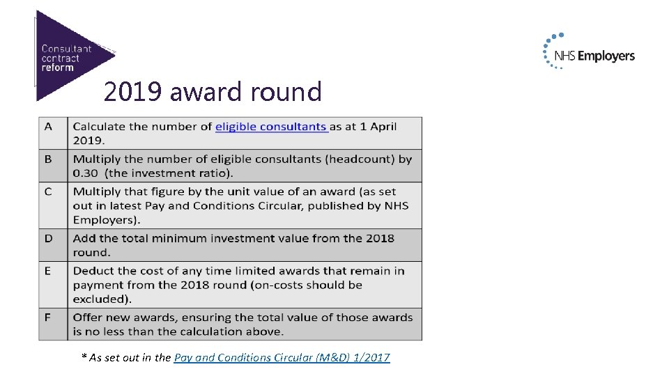 2019 award round Body copy * As set out in the Pay and Conditions
