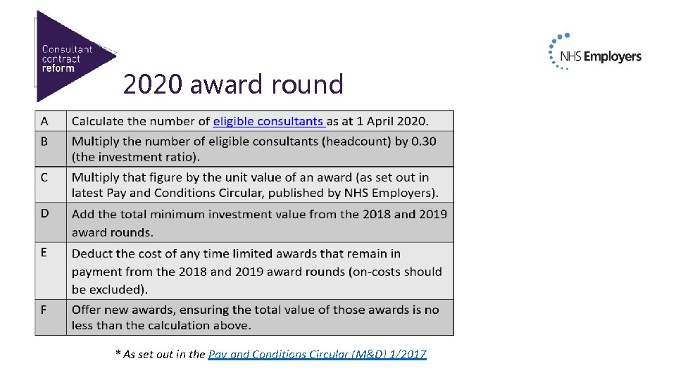 2020 award round * As set out in the Pay and Conditions Circular (M&D)