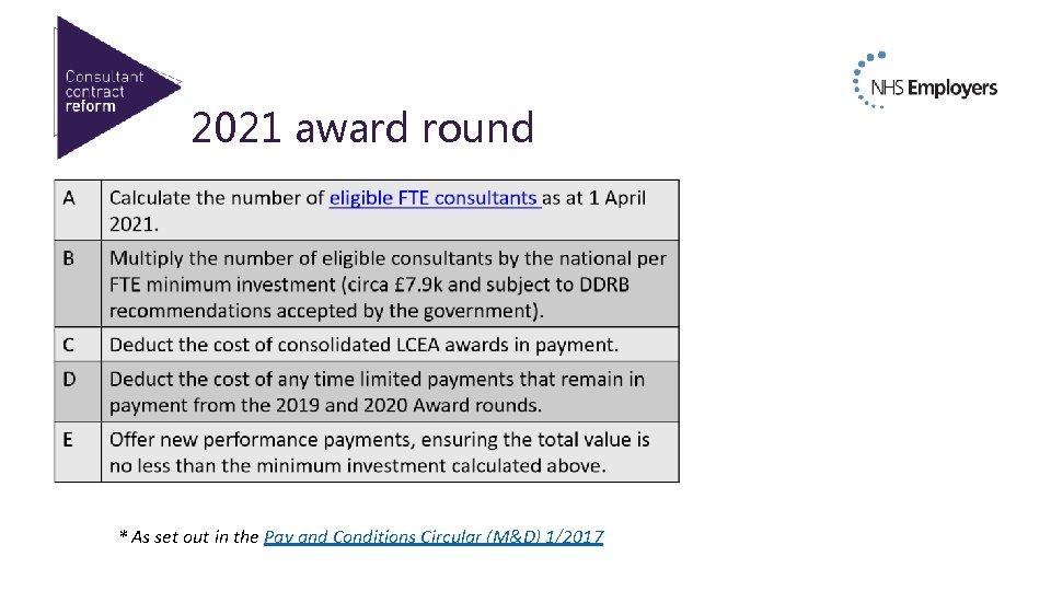 2021 award round Body copy * As set out in the Pay and Conditions