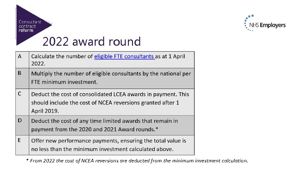 2022 award round Body copy * From 2022 the cost of NCEA reversions are