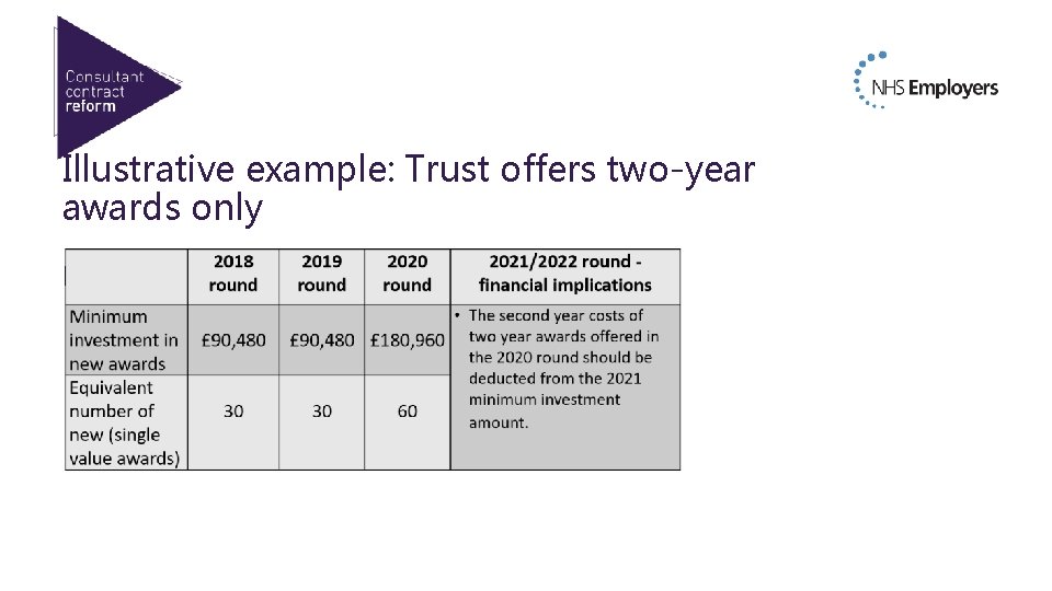 Illustrative example: Trust offers two-year awards only Body copy 