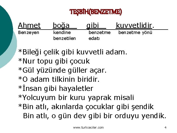 TEŞBİH(BENZETME) Ahmet boğa gibi Benzeyen kendine benzetilen benzetme edatı kuvvetlidir. benzetme yönü *Bileği çelik