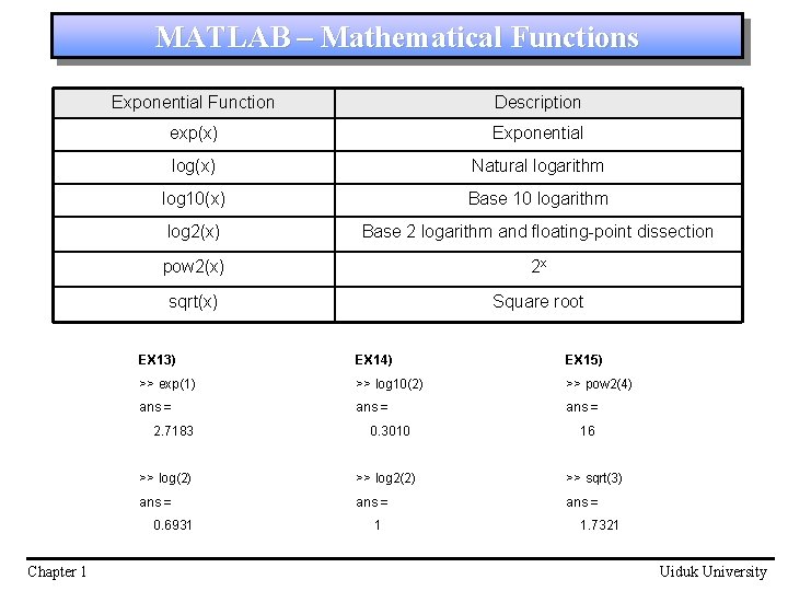 MATLAB – Mathematical Functions Exponential Function Description exp(x) Exponential log(x) Natural logarithm log 10(x)