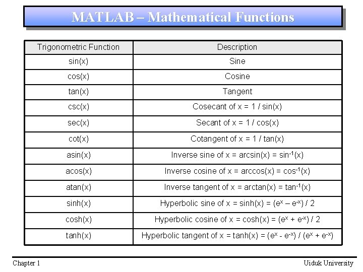 MATLAB – Mathematical Functions Trigonometric Function Description sin(x) Sine cos(x) Cosine tan(x) Tangent csc(x)