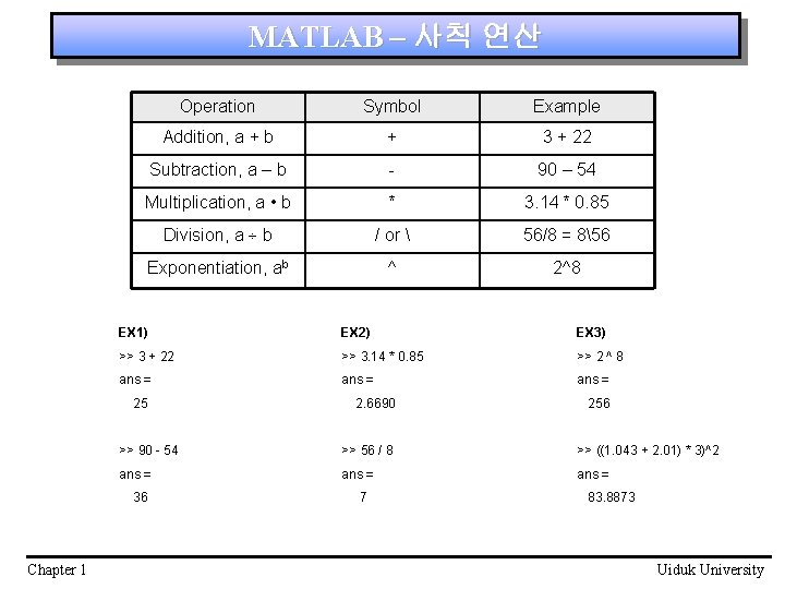 MATLAB – 사칙 연산 Operation Symbol Example Addition, a + b + 3 +