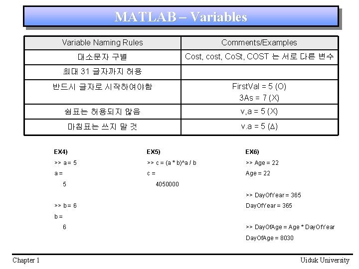 MATLAB – Variables Variable Naming Rules Comments/Examples 대소문자 구별 Cost, cost, Co. St, COST