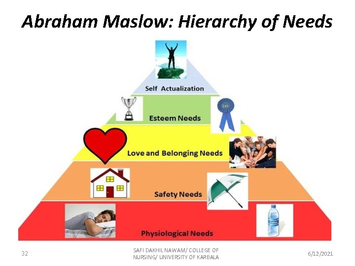 Abraham Maslow: Hierarchy of Needs 32 SAFI DAKHIL NAWAM/ COLLEGE OF NURSING/ UNIVERSITY OF