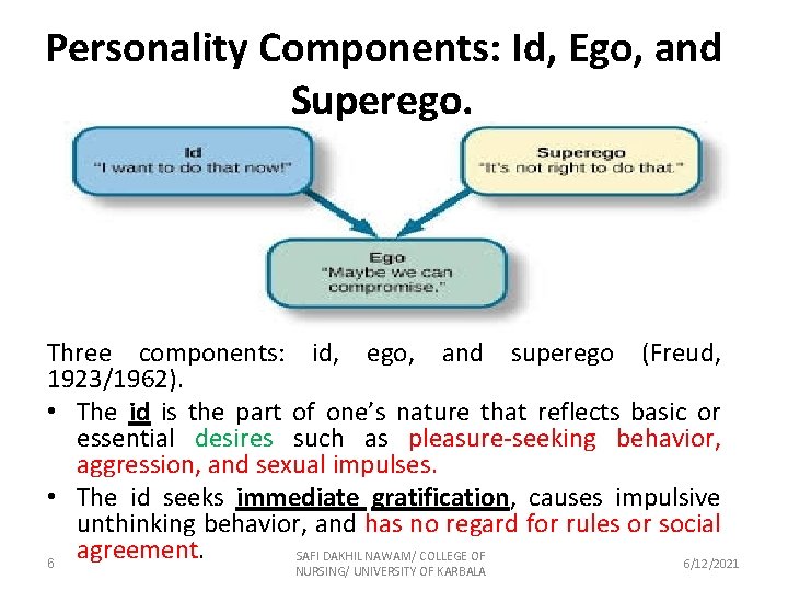 Personality Components: Id, Ego, and Superego. Three components: id, ego, and superego (Freud, 1923/1962).