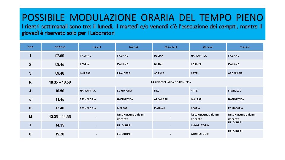 POSSIBILE MODULAZIONE ORARIA DEL TEMPO PIENO I rientri settimanali sono tre: il lunedì, il