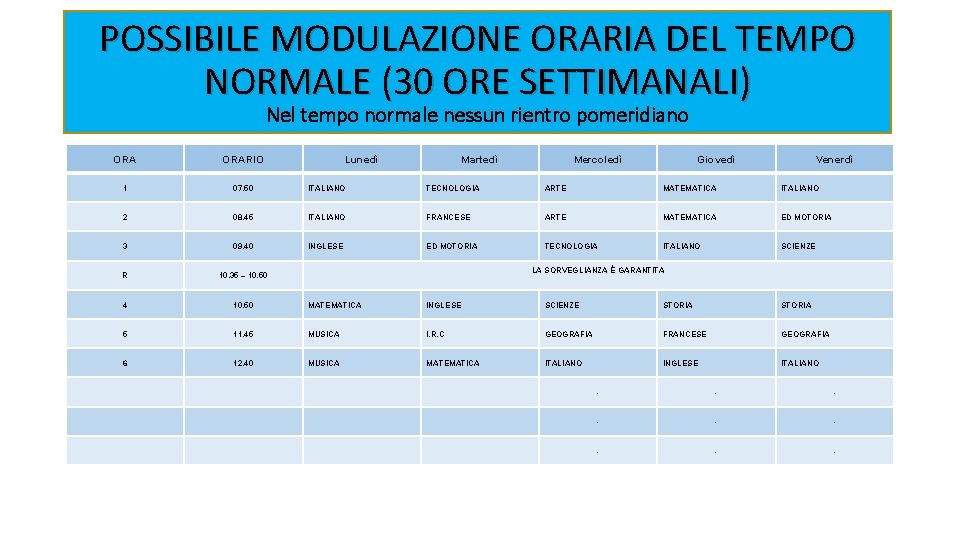 POSSIBILE MODULAZIONE ORARIA DEL TEMPO NORMALE (30 ORE SETTIMANALI) Nel tempo normale nessun rientro